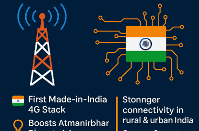 India Unveils BSNL’s Indigenous 4G Stack: A Leap Towards Telecom Self-Reliance